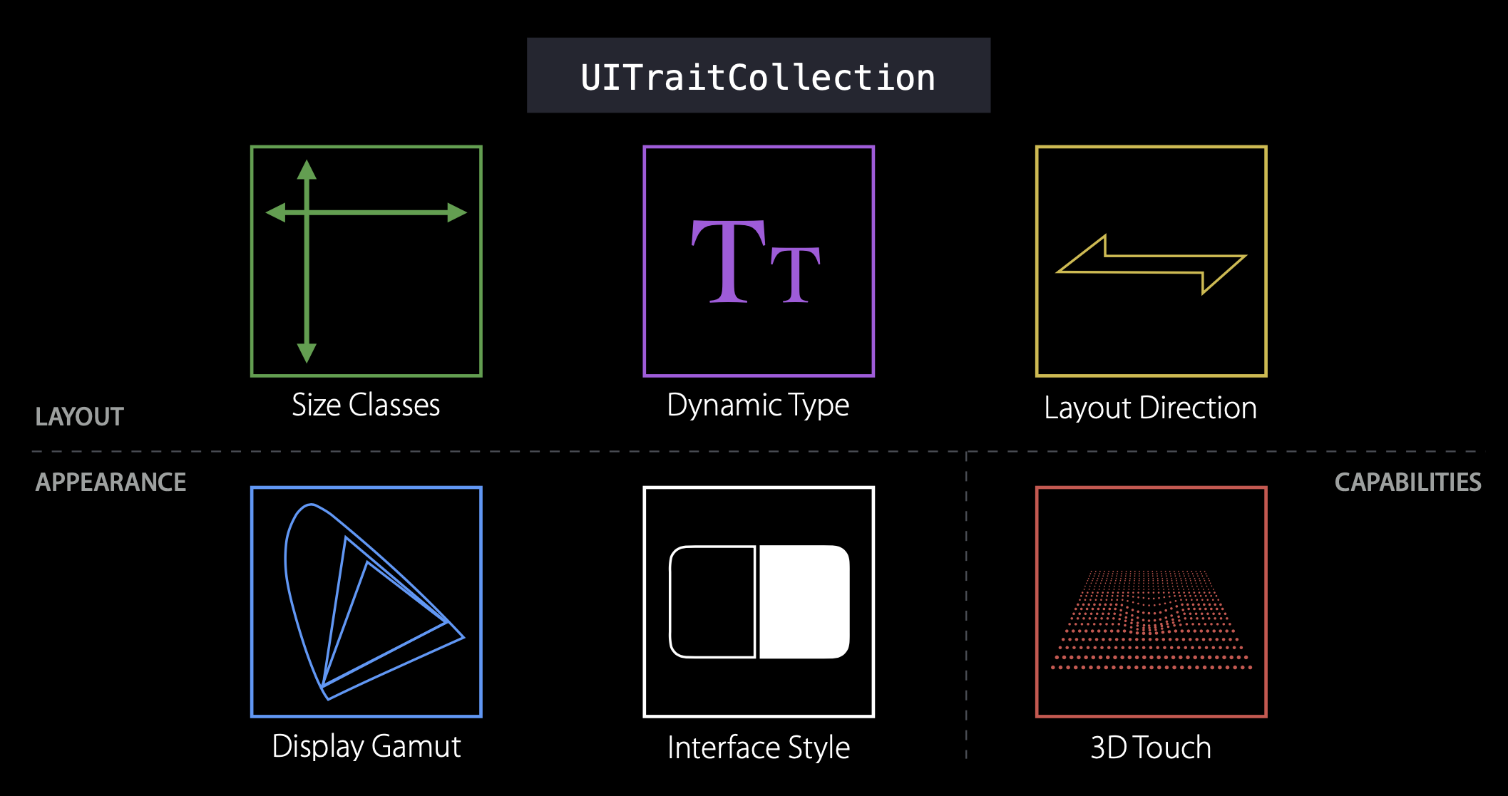 traitCollectionImage